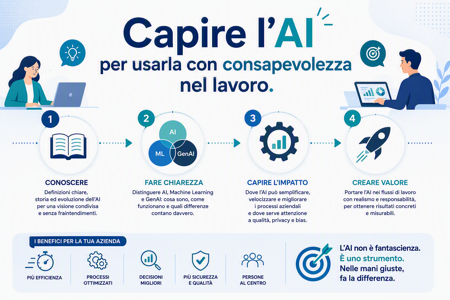 copilotazienda01