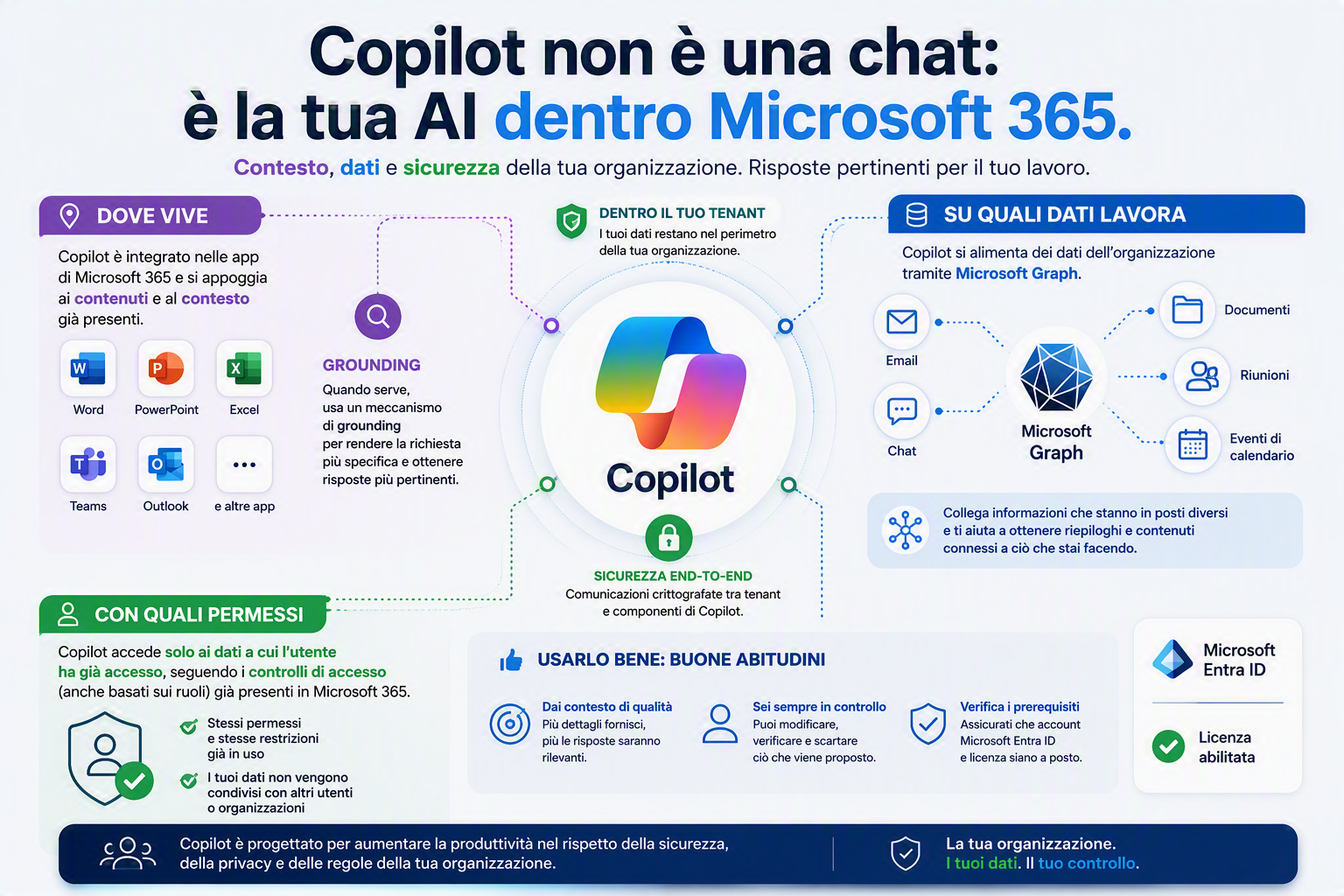 copilotazienda03